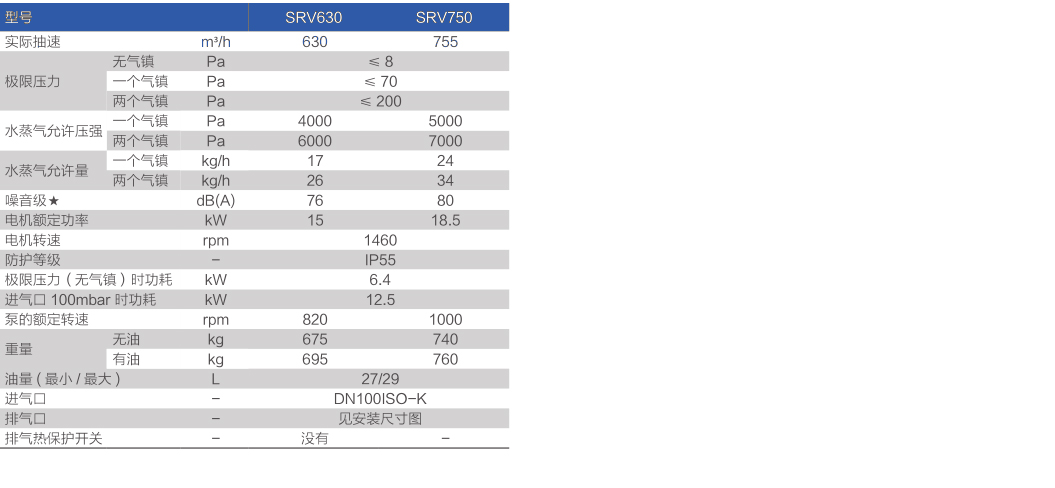 鮑斯真空泵單級油旋片泵SRV630