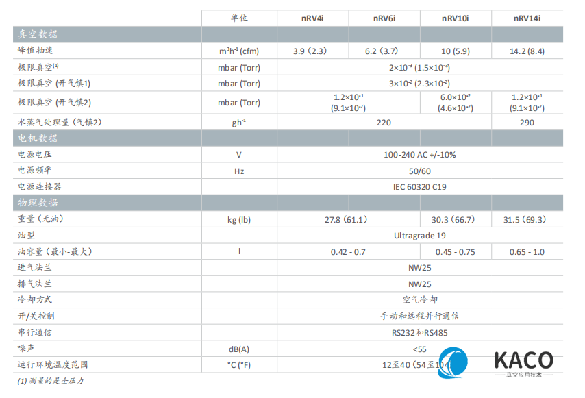 Edwards愛德華nRVi油封旋片技術(shù)數(shù)據(jù)