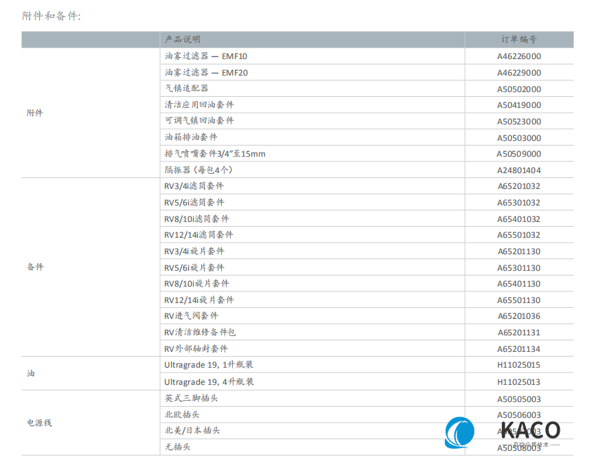 Edwards愛德華nRVi油封旋片附件和備件
