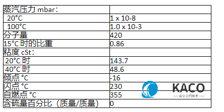愛德華Edwards Ultragrade 19 真空泵油 4 升