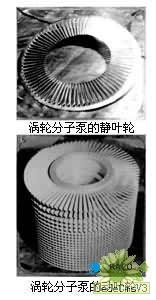 渦輪分子泵的動、靜葉片圖