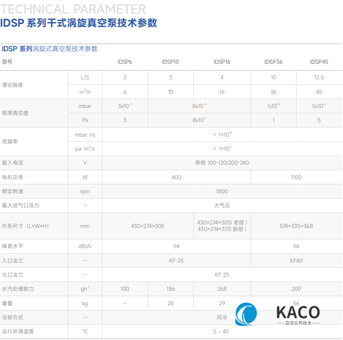 鮑斯真空泵渦旋干泵IDSP36主要性能指標(biāo)