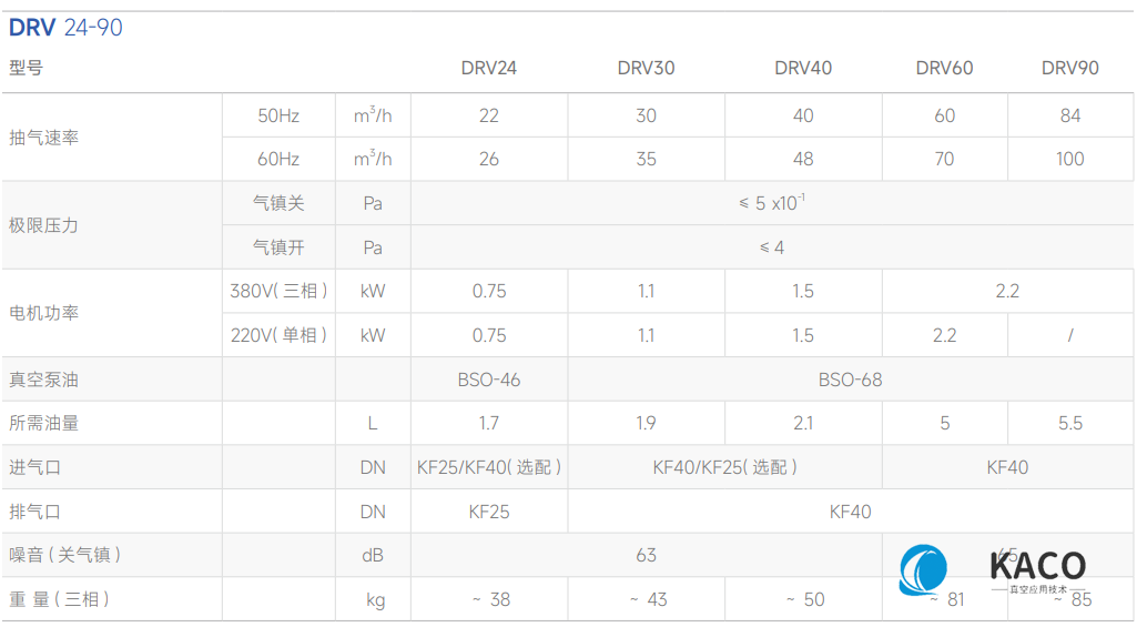鮑斯真空泵雙級(jí)油旋片泵DRV40主要性能指標(biāo) 鮑斯真空泵雙級(jí)油旋片泵DRV40主要性能指標(biāo)