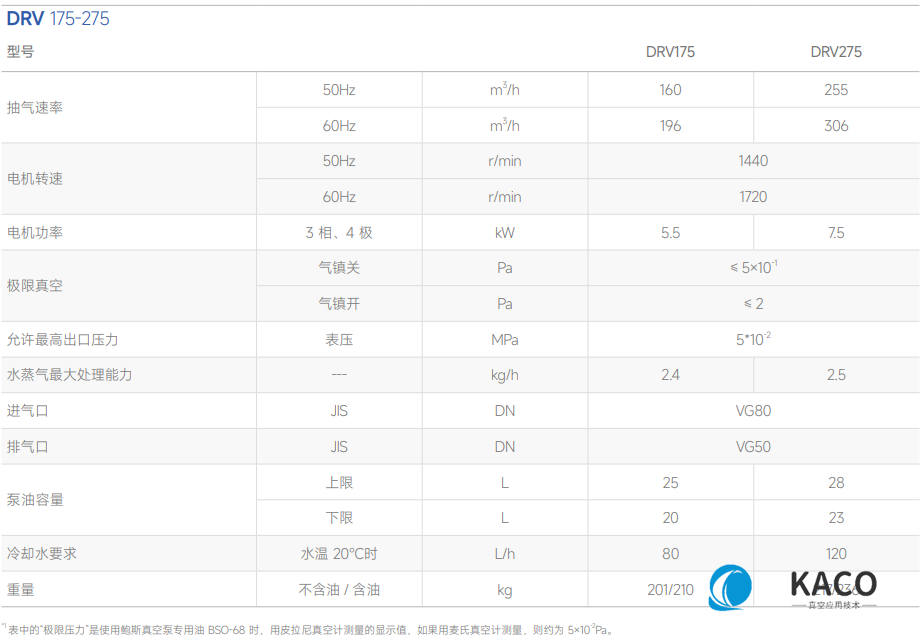鮑斯真空泵雙級油旋片泵DRV175主要性能指標(biāo)