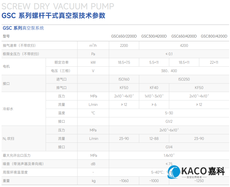 鮑斯GSC4200D螺桿干泵真空泵組技術(shù)參數(shù)