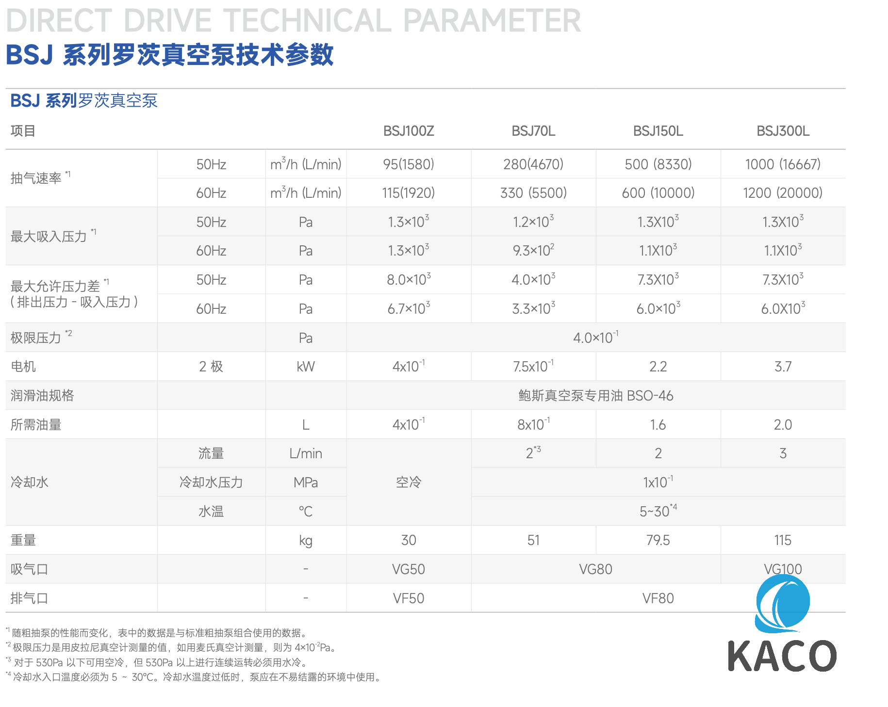 鮑斯BSJ300L羅茨真空泵介紹說(shuō)明