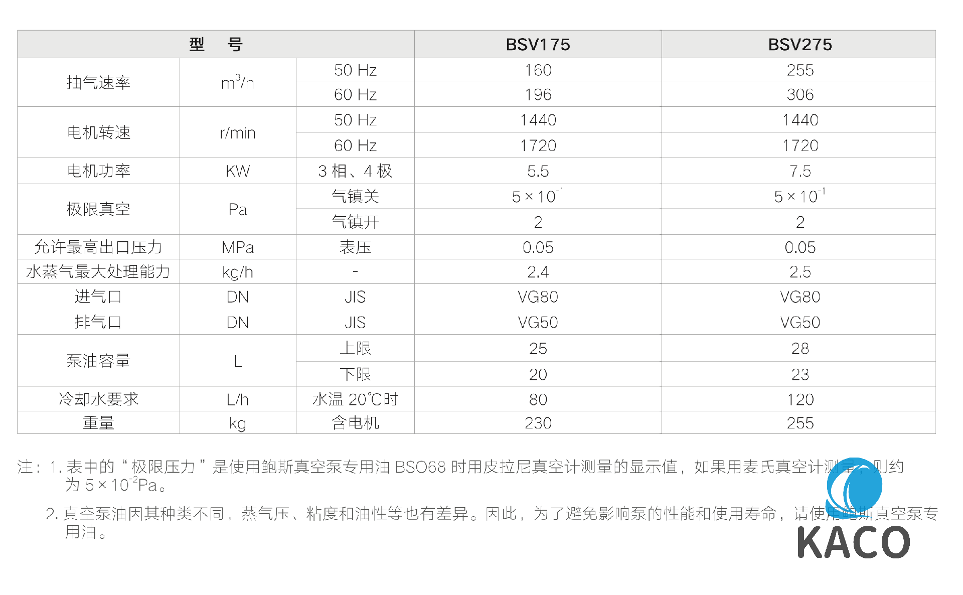 鮑斯BSV175雙級油封旋片式真空泵技術(shù)參數(shù)