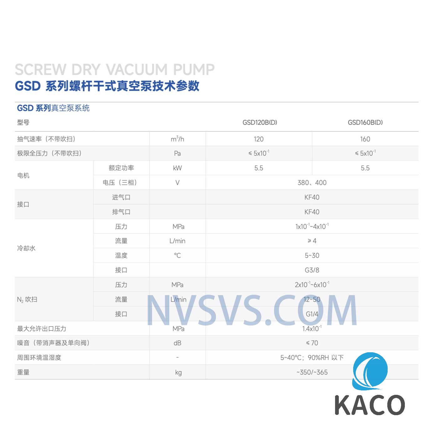 鮑斯GSD120系列無油螺桿干泵技術(shù)參數(shù)